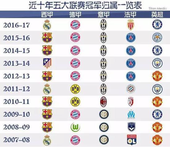 一代选手中