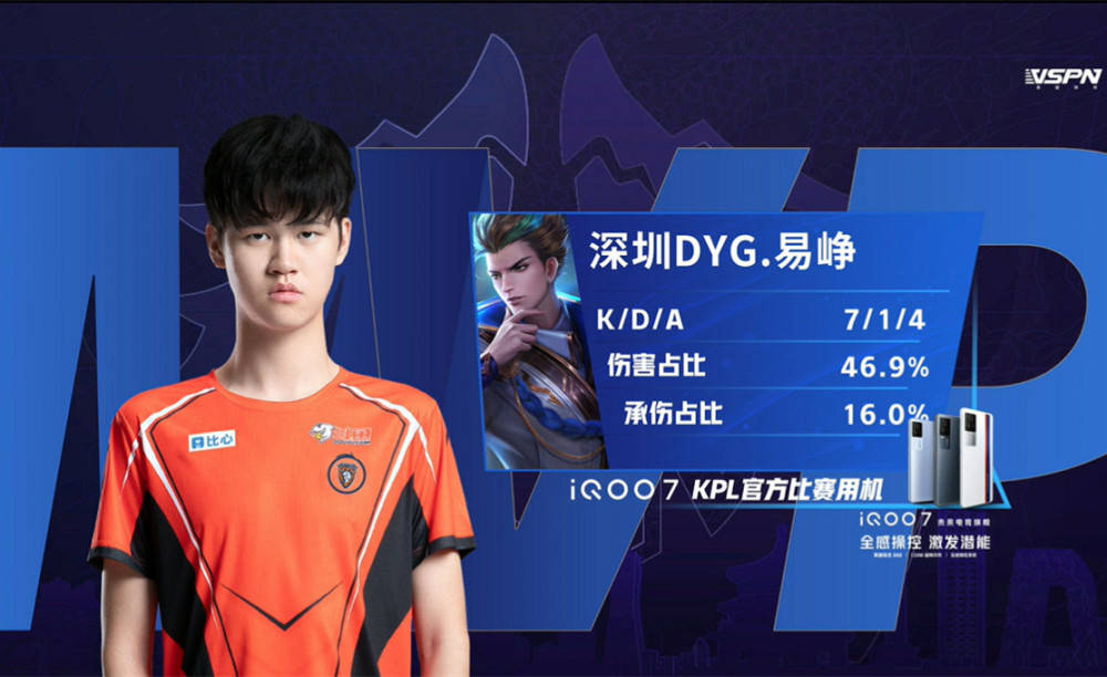 构建范围与 构建范围与